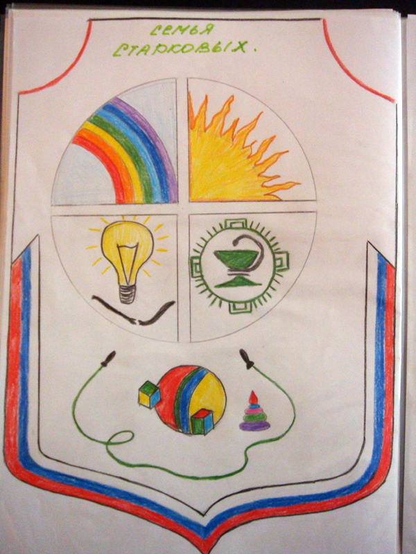 Рисунок герба класса 4 класс. Герб семьи.