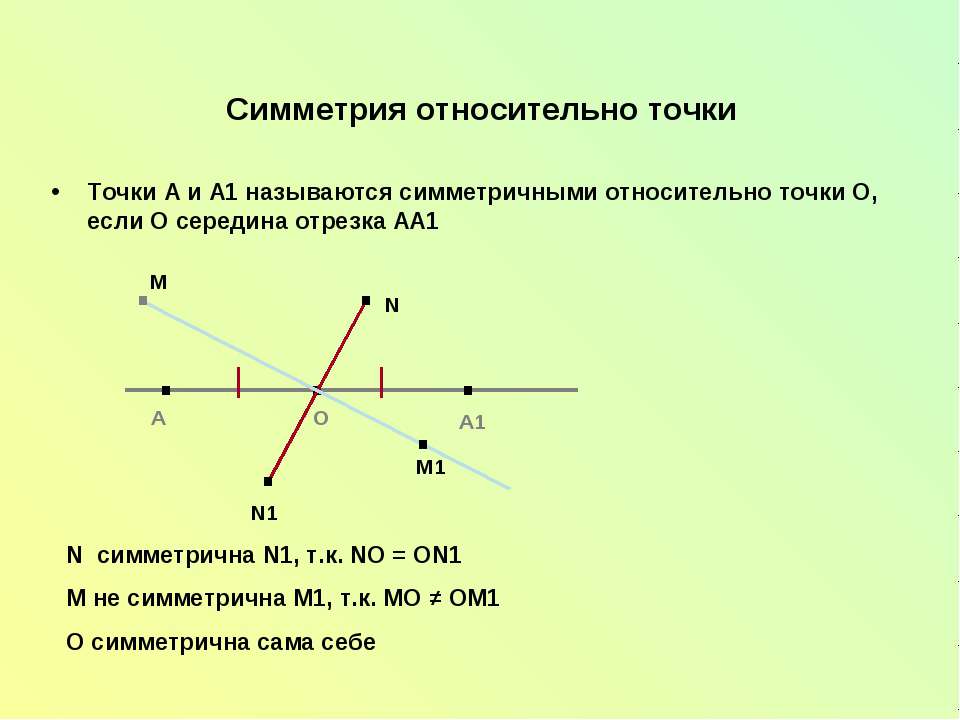 Какой из отрезков изображенных на рисунке симметричен сам себе