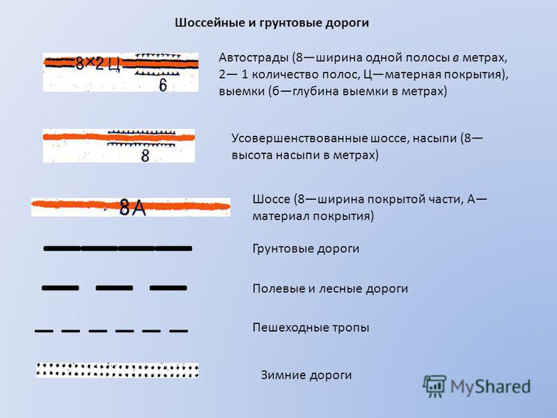 Условные знаки дорог