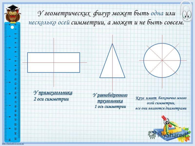 Сколько осей симметрии имеет фигуры изображенной на рисунке