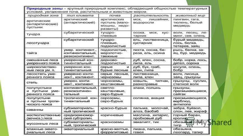 География в схемах и таблицах 8 9 класс