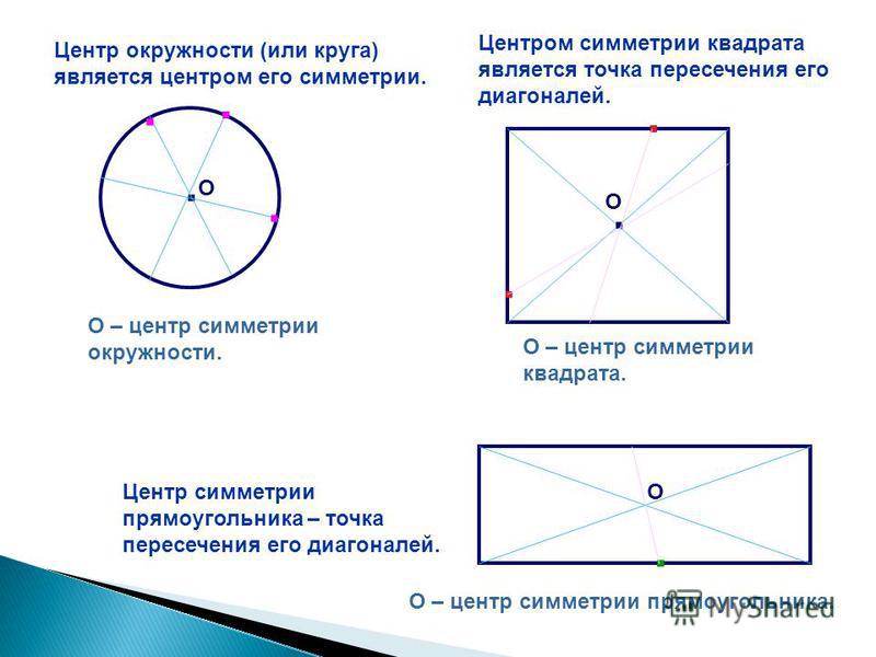 Центр пересечения диагоналей