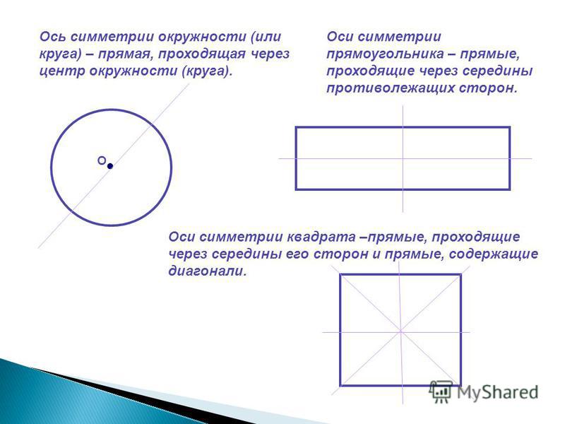 Окружность имеет осей симметрии. Ось симметрии прямоуголт. Оси симметрии прямоугольника. Оссисиметрия прямоугольника. ОСТ симметрия прямоугольника.