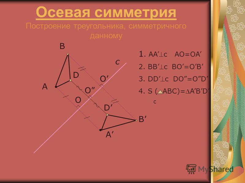 Что такое ось симметрии треугольника