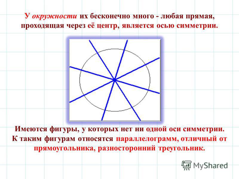 Окружность имеет осей. Оси симметрии прямоугольника 2 класс. Что такое осей симметрии у прямоугольника. 4 Оси симметрии прямоугольника. Как найти ось симметрии прямоугольника.