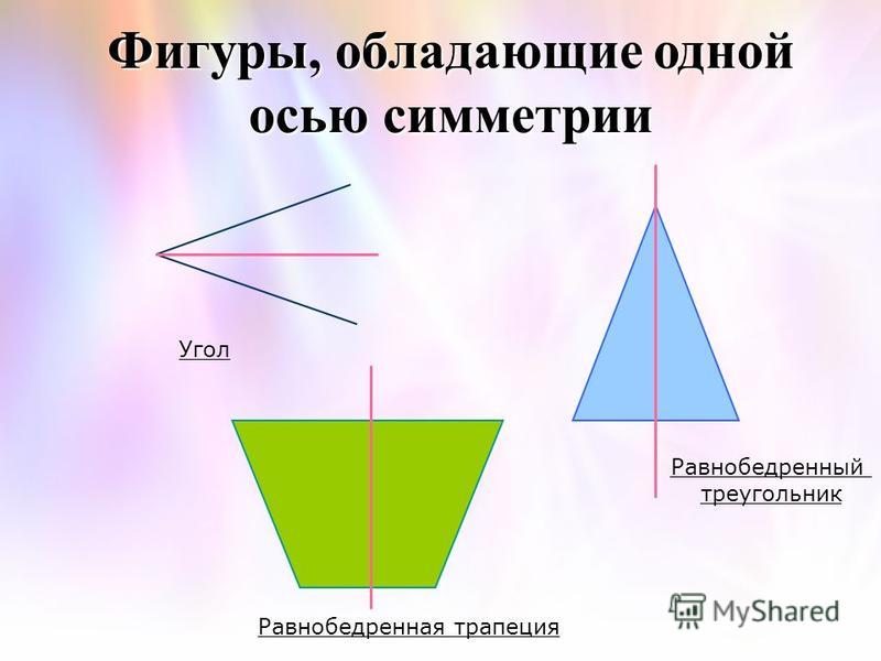 Фигуры обладающие осевой