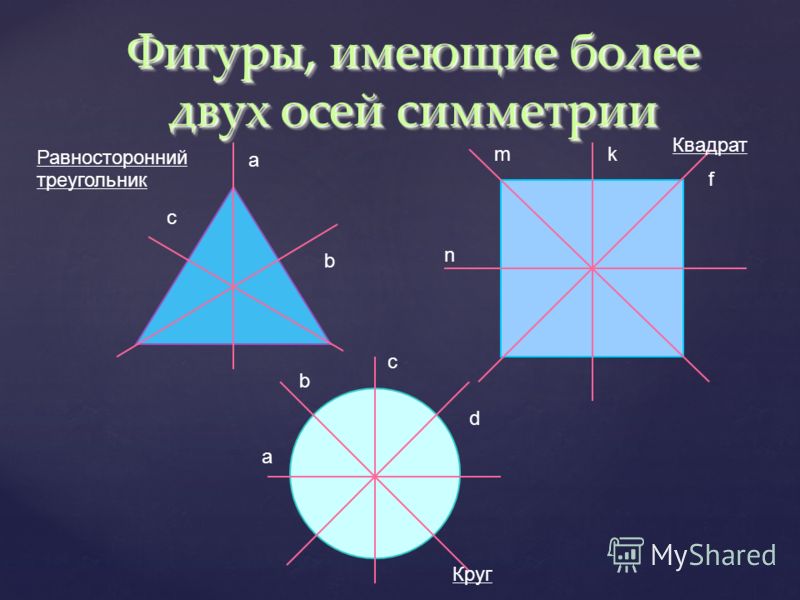 Какие фигуры имеют ось симметрии