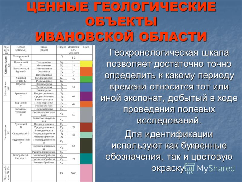 Используя фрагмент геохронологической таблицы определите. Геохронологическая шкала Геология. Международная Геохронологическая шкала. Геохронологическая спираль. Геологические подразделения шкала.