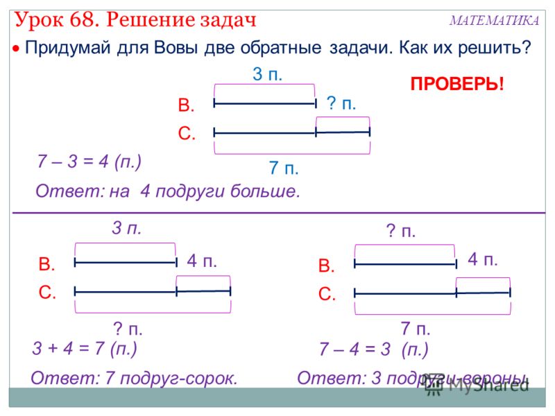 Решение задач по организации. Обратная задача 2 класс математика школа России. Решение обратных задач 2 класс. Составление и решение обратной задачи. Обратные задачи схемы.