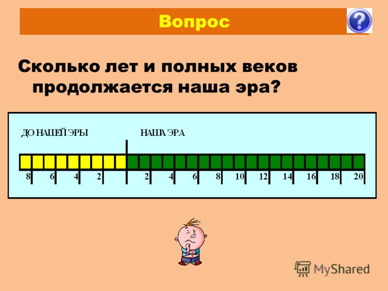 В каком веке появилась наша эра