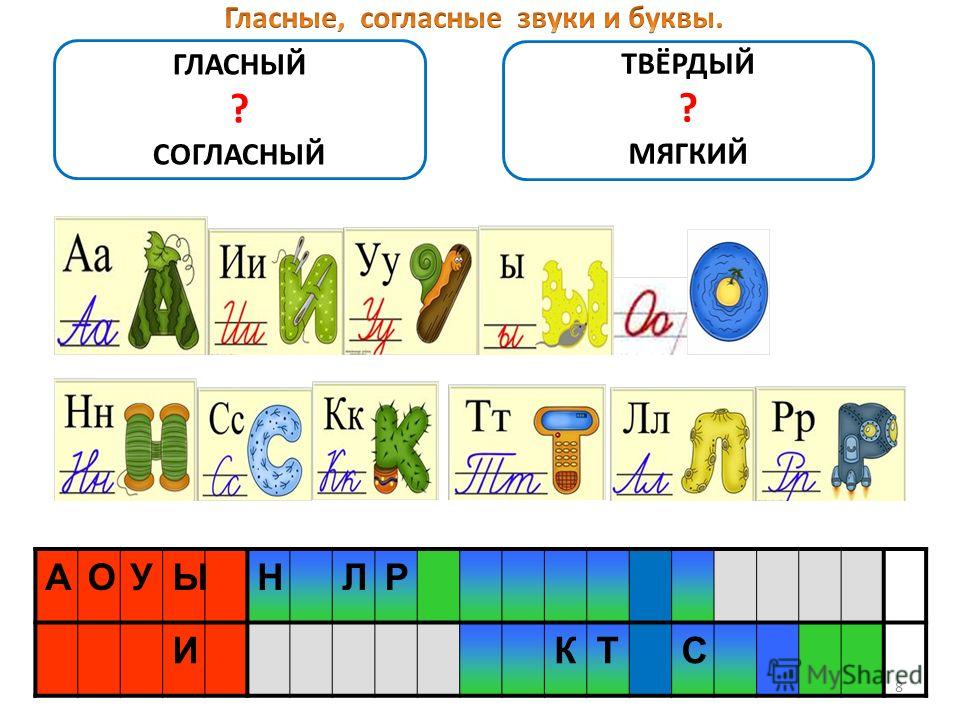 Схема звуков 1 класс гласный и согласный