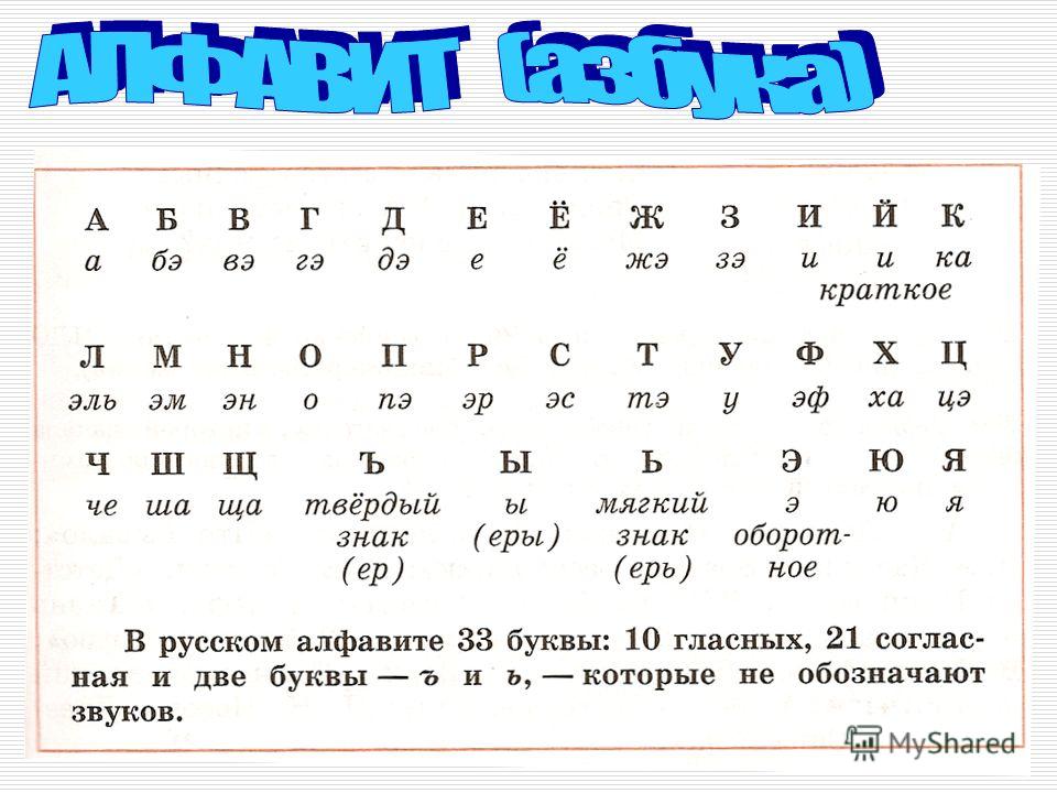 Вторая в русском алфавите