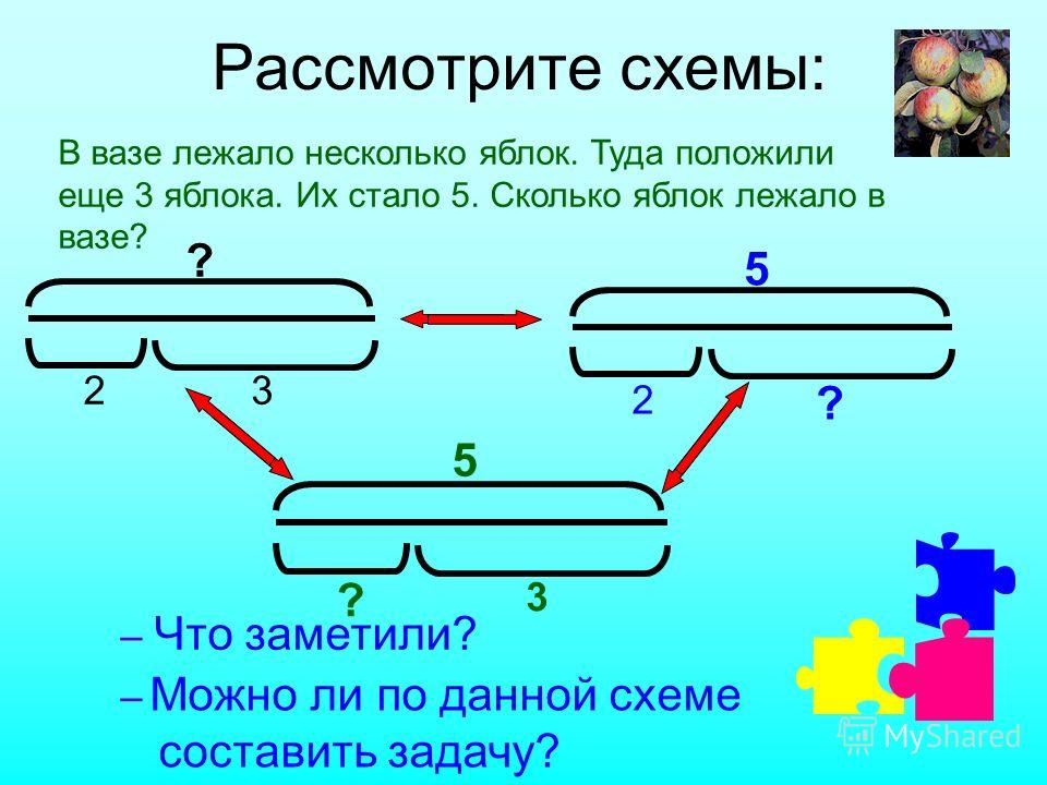 Реши задачу составь обратную. Задачи обратные задачи Петерсон 1 класс. Решение обратных задач 2 класс школа России. Схема обратных задач 2 класс. Обратные задачи схемы.