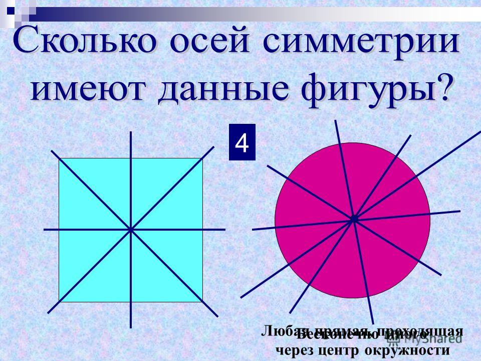 Сколько осей имеет куб. Сколько осей симметрии. Симметрия окружности. Окружность очи семетрее. Ось симметрии окружности.