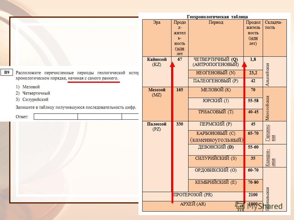 Используя фрагмент геохронологической таблицы определите. Геохронологическая таблица черно белая. Геохронологическая таблица ЕГЭ. Геохронологическая таблица с условиями. Геохронологическая таблица 8 класс.