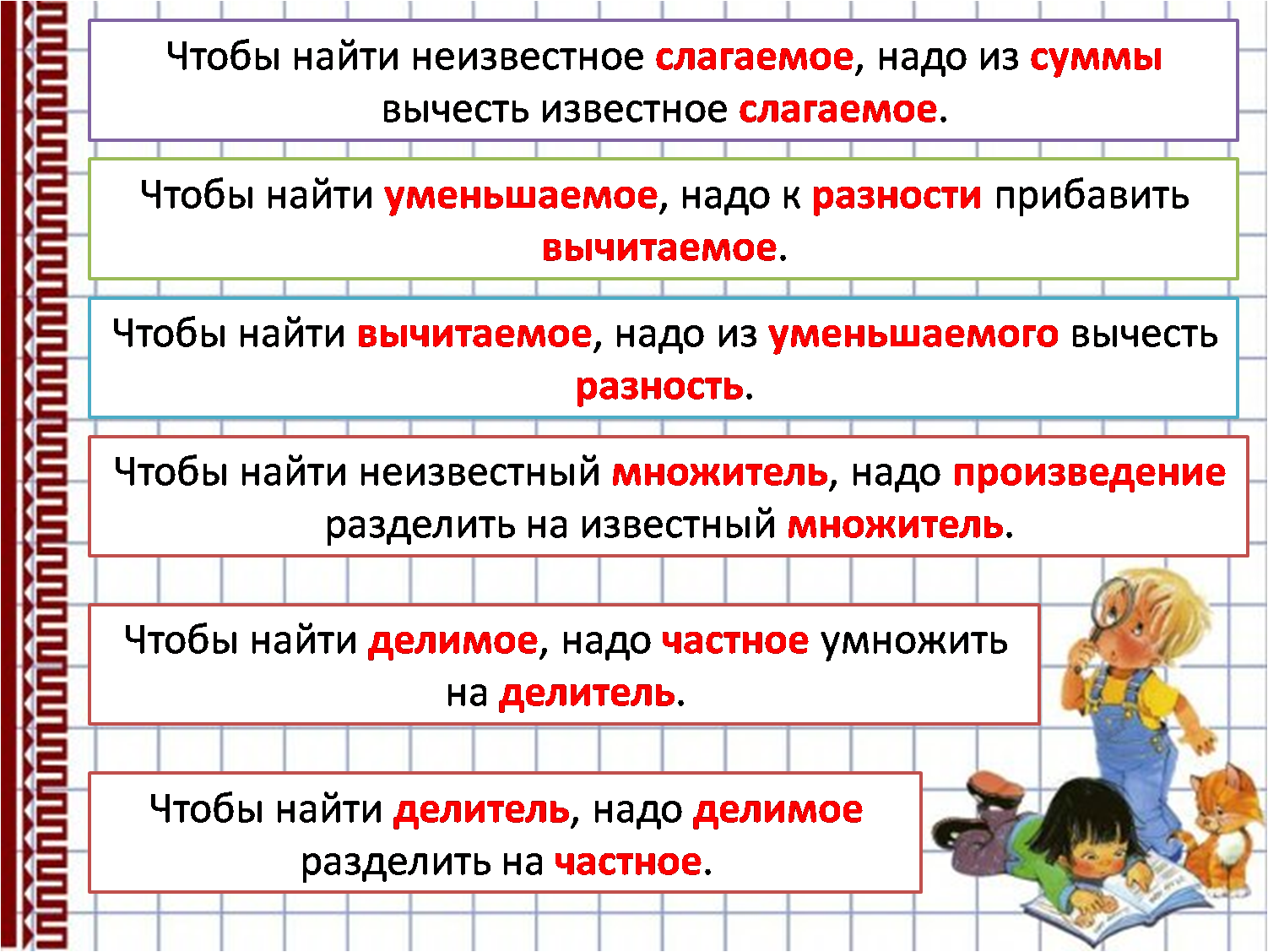 В виду нахождения. Правила чтобы найти неизвестное слагаемое. Правила как найти неизвестное. Чтобы найти неизвестное слагаемое надо правило. Чтобы найти неизвестный все правила.