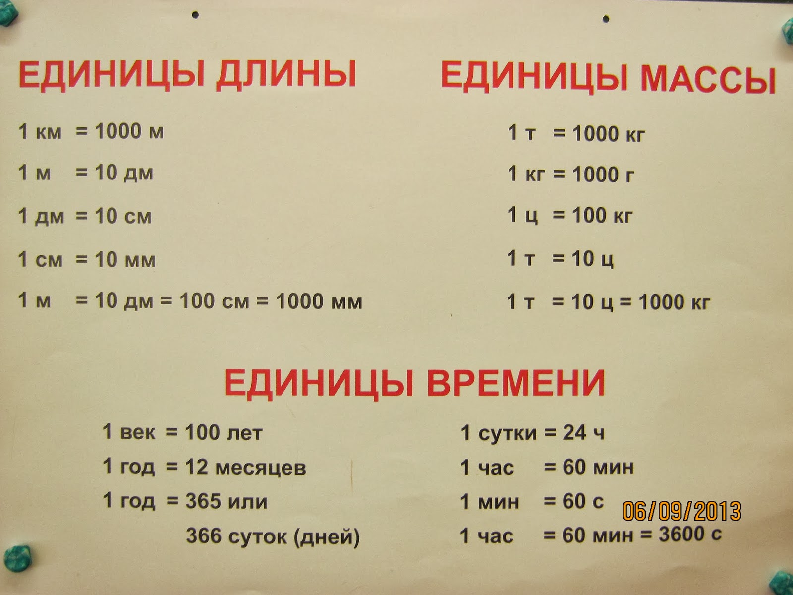 Единицы измерения информации таблица ворд