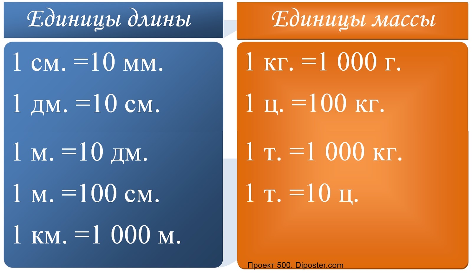 Сколько в 1м см таблица картинки