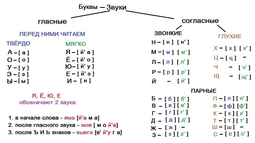 Звуковая схема все