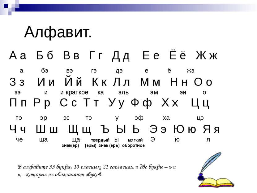 Названная буква. Алфавит со звуками. Алфавит звуки и буквы. Звуки русского алфавита. Алфавит со звуками для детей.