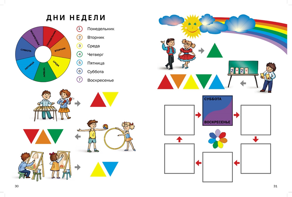 Презентация по математике средняя группа части суток