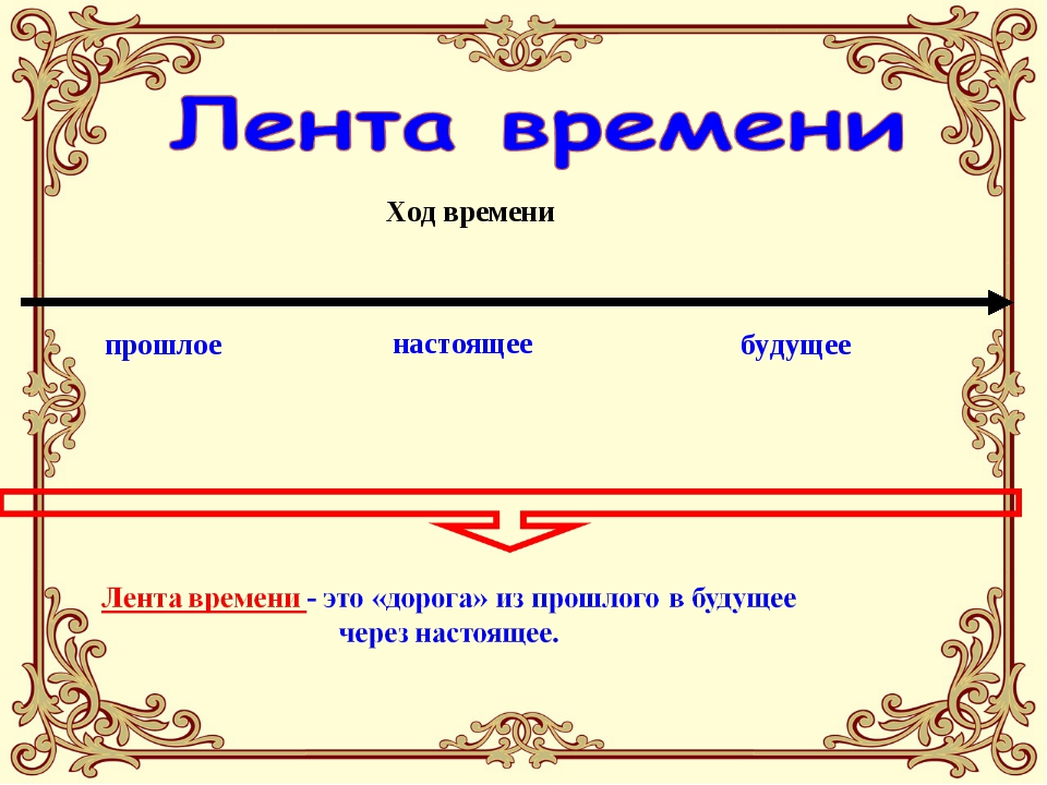 Настоящее прошлое 3. Лента времени прошлое настоящее будущее. Лента времени прошлое настоящее будущее 2 класс. Проект прошлое настоящее будущее. Прошлое будущее настоящее история.