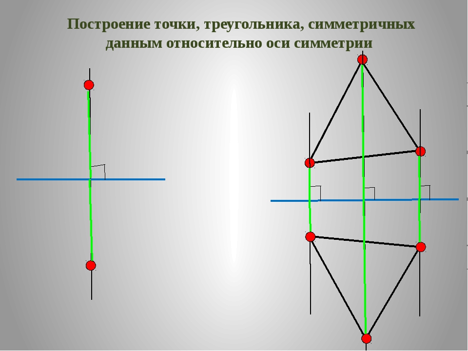 Симметрия графика построение. Построение симметричных точек. Построение точек симметричных относительно оси. Построение симметричного треугольника. Построение осевой симметрии.