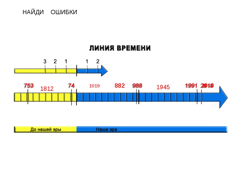 Линии времени год. Линия времени история. Линия времени до нашей эры. Линия времени по истории до нашей эры. Линия времени наша Эра.