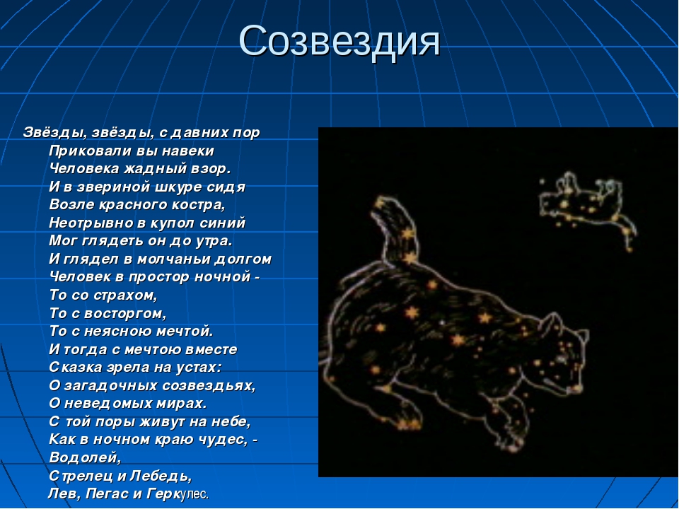 Созвездия записать. Созвездия названия. Созвездия основные созвездия. Созвездия и их звезды. Созвездия на небе и их названия и описание.