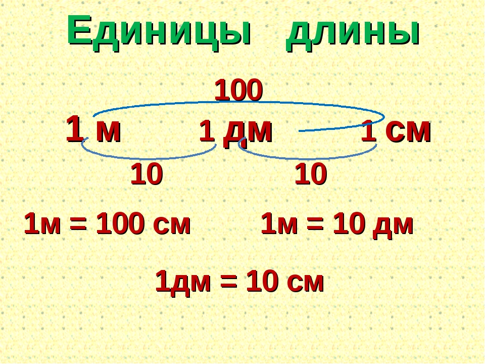 2 дм сколько метров. 1 М = 10 дм 1 м = 100 см 1 дм см. Единицы длины. 1м 10дм 100см. Метры дм см мм.