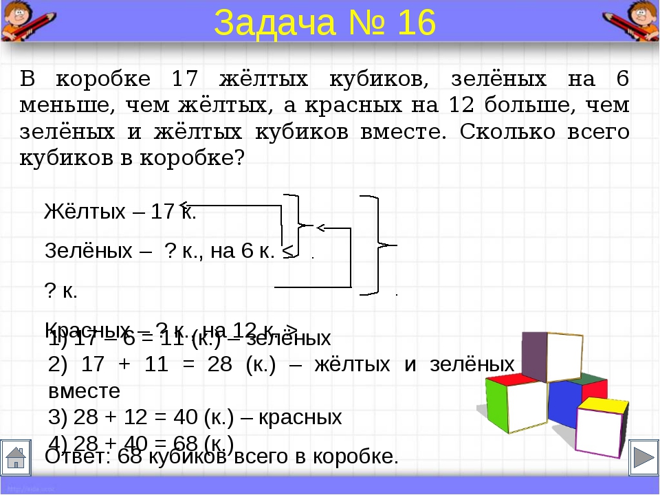 Краткая запись задачи 1. Как записать решение задачи 1 класс. Задачи по математике 2 класс как писать. Как оформлять задачи по математике 1 класс. Оформление краткой записи задач 1 класс.