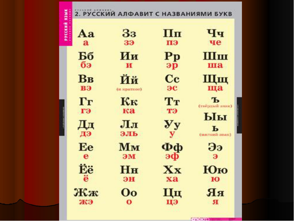 Изначала. Алфавит с названиями букв. Название букв русского алфавита. Правильное название букв русского алфавита. Алфавит с правильным названием букв.