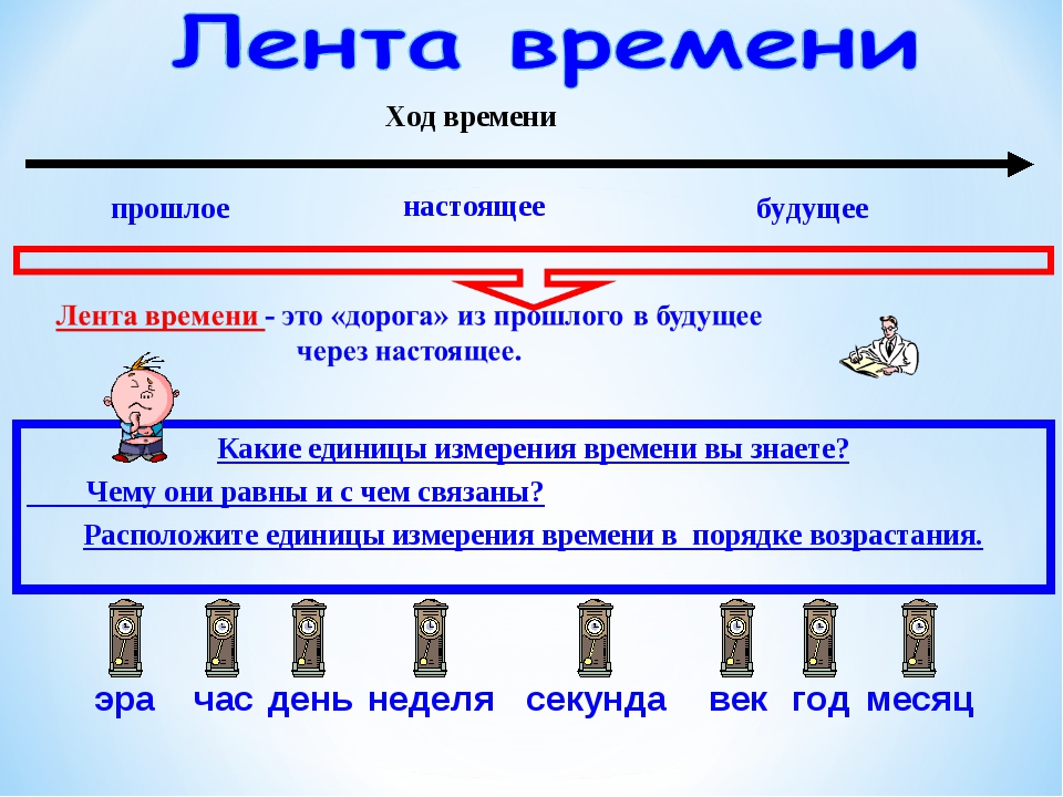 Урок история 5 класс фгос. Путешествие по ленте времени проект. Счет лет в истории лента времени. Математическое путешествие по ленте времени. Счет лет в истории схема.