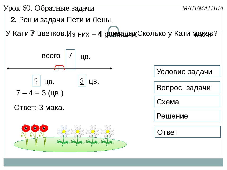 Со 2 задачей. Обратная задача. Обратная задача математика. Решение обратных задач. Обратные задачи схемы.