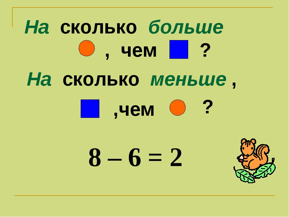 Какой пример больше. Таблица на сколько больше на сколько меньше. Таблица на сколько больше на сколько меньше 1 класс. Правило математики на больше. Правила на сколько больше на сколько меньше.