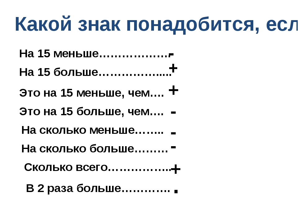 Задачи в 4 раза больше. На меньше это какое действие. На сколько больше какой знак. На больше какой знак. На меньше какой знак.