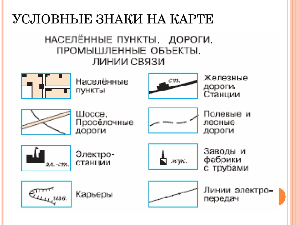 Условный начало. ЖД станция условное обозначение. Условные знаки. Условные знаки на карте. Условный знак дорога.