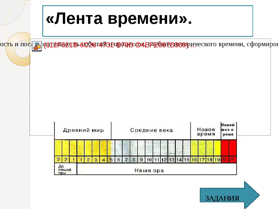 Разделите вертикальной чертой. Лента времени семьи. Лента времени по истории 10 класс. Лента времени схема. Лента времени по истории 9 класс.