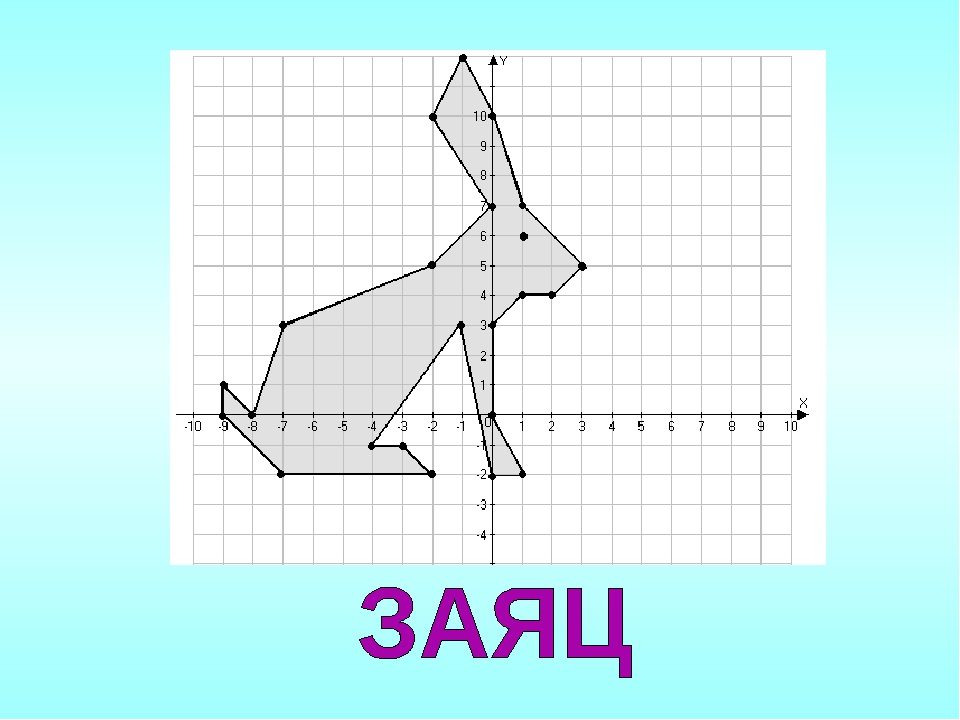 Нарисуй рисунок по координатам. Координатные плоскости (-1,-7),(-5,-3),(-5,-3). Рисунки на плоскости с координатами. Рисунок на координатной плоскости с координатами. Рисунок с координатами точек.