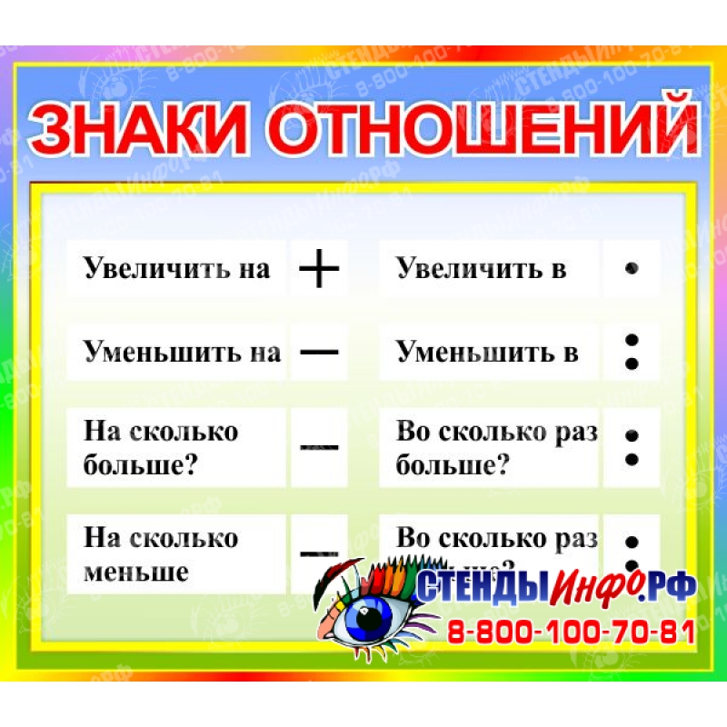 Таблица увеличение. Памятка по математике памятка по математике в несколько раз на больше. Памятки для начальной школы. Знако отношений в математике. Памятки по математике для начальной школы.