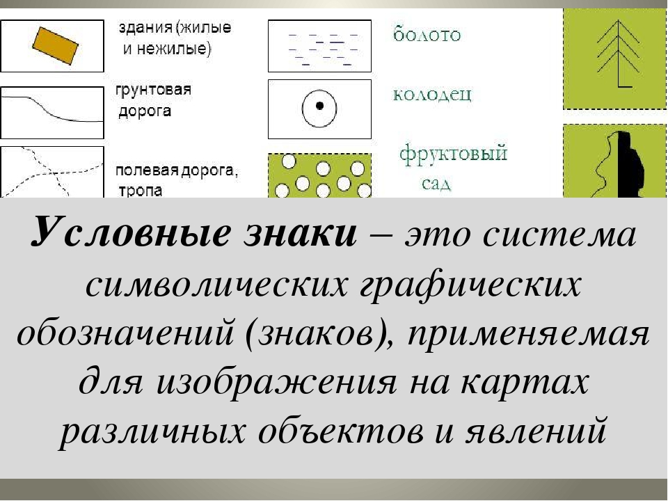 Какую информацию содержит легенда карты краткий ответ. Условные знаки. Условный знак дорога. Условные знаки презентация. Грунтовая дорога условный знак.