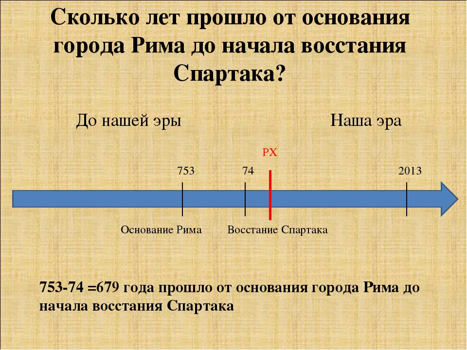 От времени до времени. Основание Рима год до нашей эры. От основания Рима до нашей эры прошло сколько лет. Сколько лет прошло от основания Рима до начала Восстания Спартака. О основания Рима до начала нашей эры прошло.