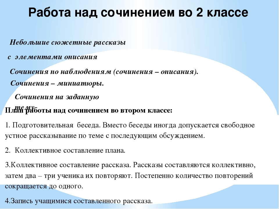 Методика работы над сочинением по картине в начальной школе