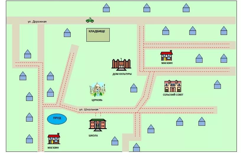 Села маршруты. План маршрута. Схема маршрута от дома до сада. Схема маршрута для детей. Схема безопасного пути от дома до садика.