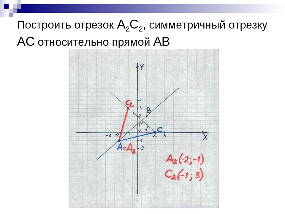 Относительно оси x. Построить отрезок относительно прямой. Построить отрезок симметричный относительно прямой. Постройте отрезок симметричный отрезку АВ относительно пр. Построить отрезок симметричный прямой.