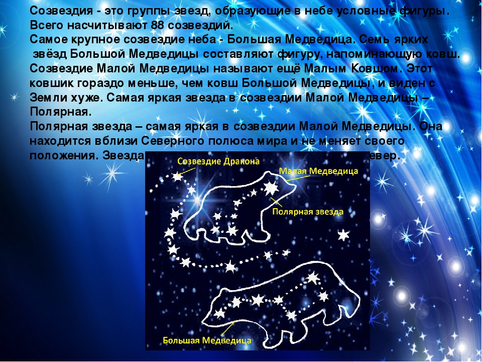 Что такое созвездие. Созвездие. Группы созвездий. Созвездие звезд на небе. Звезды образуют созвездия.