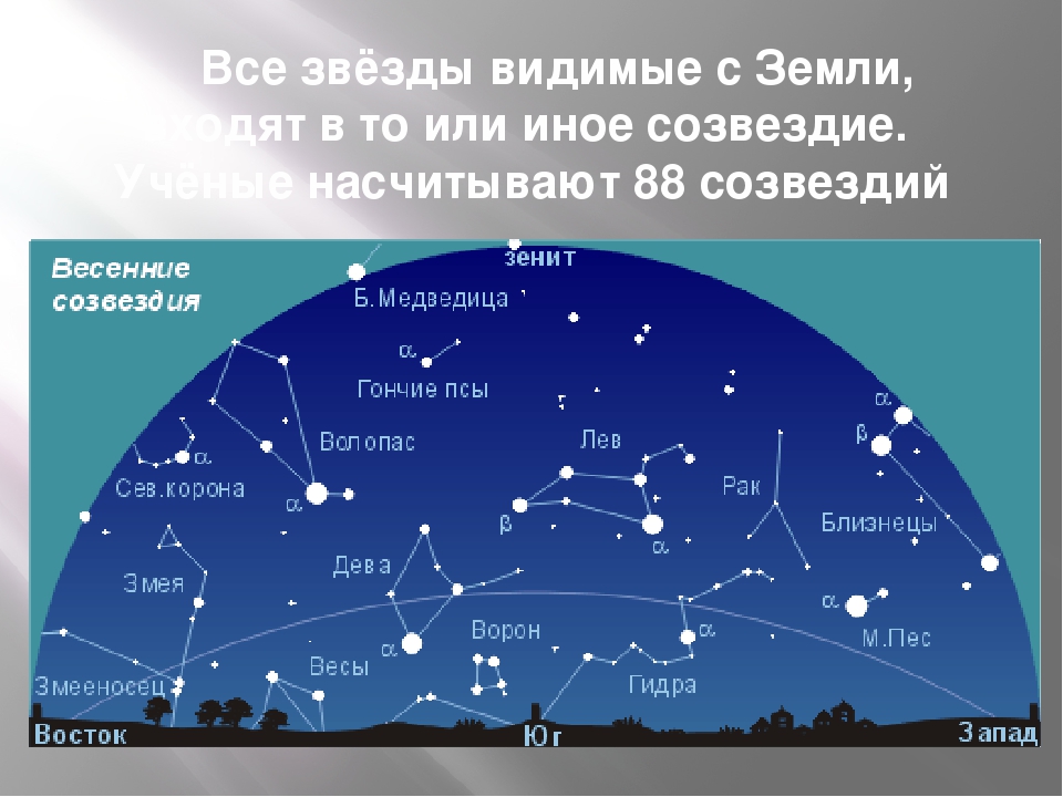 Моей звезде 2. Созвездия которые видны на небе. Созвездия весеннего неба. Созвездия которые видно весной. Созвездия зимнего неба.