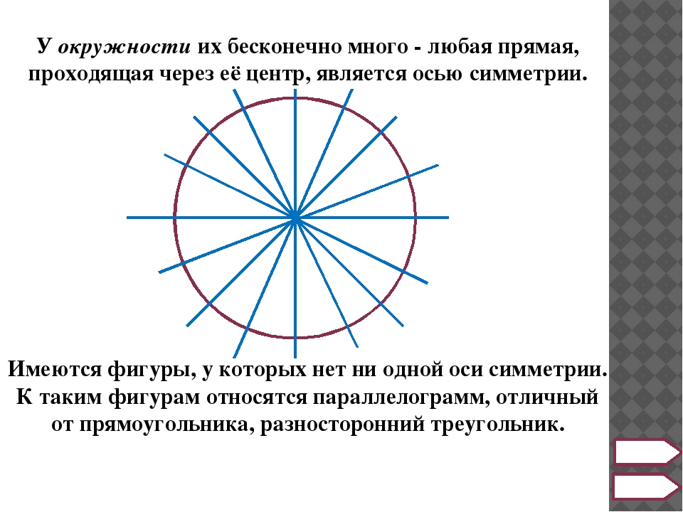 Круг имеет стороны. Ось симметрии круга. Симметричные окружности. Осевая симметрия окружности. Окружность имеет бесконечно много центров симметрии.