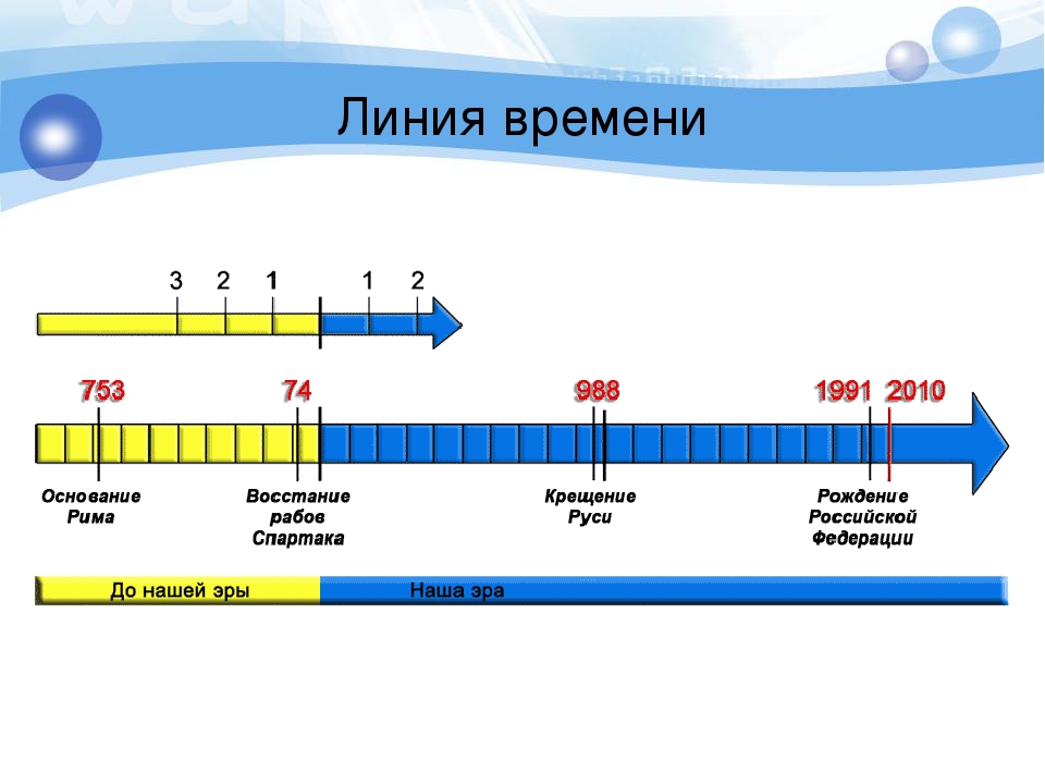 2 линии времени. Линия времени. Историческая линия времени. Линия времени по истории. Линия времени наша Эра.