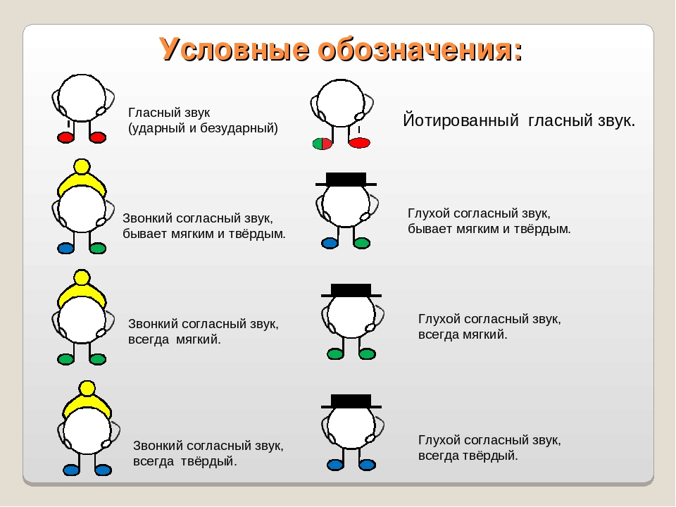 Звуки разговора на русском. Обозначение звуков. Условные обозначения гласные. Как обозначаются звуки в схемах. Обозначение звуков человечками.